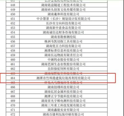 國(guó)字號(hào)榮譽(yù)！湘潭企業(yè)擬認(rèn)定高新技術(shù)企業(yè)，專(zhuān)注建筑廢棄物再生技術(shù)研發(fā)