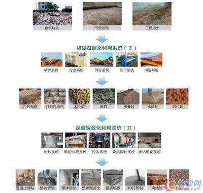 從廢墟到資源 鄭州鼎盛移動(dòng)破碎站如何讓建筑垃圾“變廢為寶”